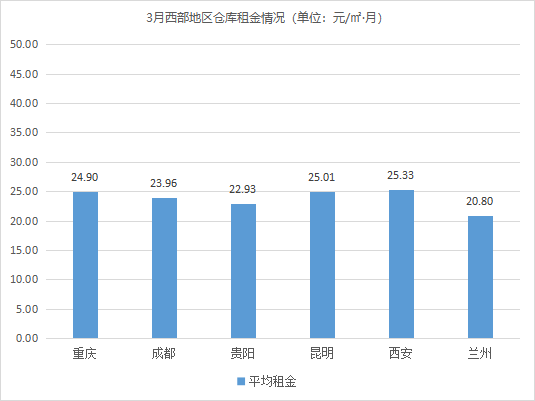 云圖片