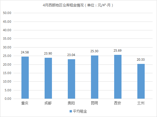 《2021年4月中國通用倉儲市場動態(tài)報(bào)告》發(fā)布！