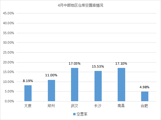 《2021年4月中國通用倉儲市場動態(tài)報(bào)告》發(fā)布！