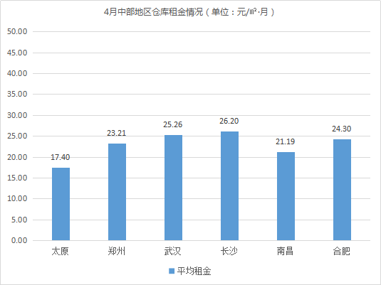  2021年4月中國通用倉儲市場動態(tài)報(bào)告 