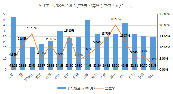 《2021年5月中國(guó)通用倉(cāng)儲(chǔ)市場(chǎng)動(dòng)態(tài)報(bào)告》發(fā)布！