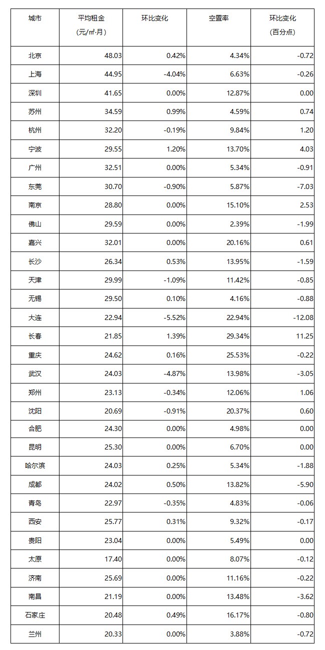 《2021年5月中國(guó)通用倉(cāng)儲(chǔ)市場(chǎng)動(dòng)態(tài)報(bào)告》發(fā)布！