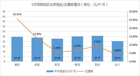 《2021年5月中國(guó)通用倉(cāng)儲(chǔ)市場(chǎng)動(dòng)態(tài)報(bào)告》發(fā)布！