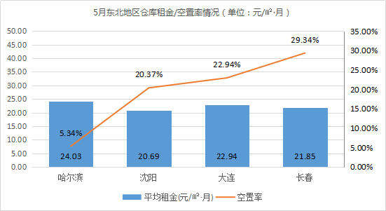 《2021年5月中國(guó)通用倉(cāng)儲(chǔ)市場(chǎng)動(dòng)態(tài)報(bào)告》發(fā)布！