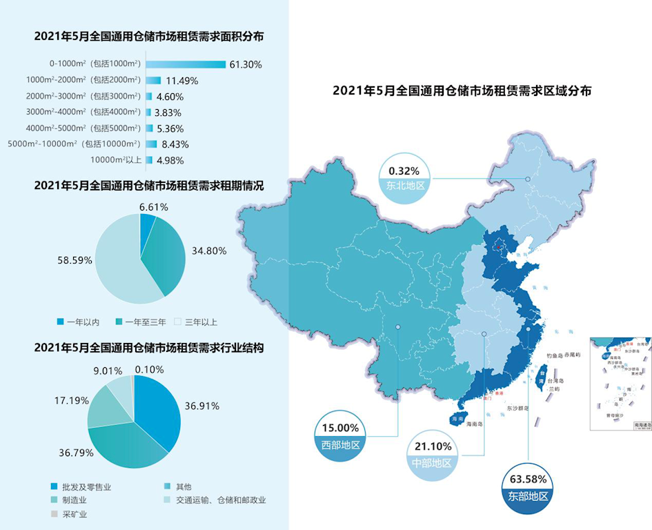 《2021年5月中國(guó)通用倉(cāng)儲(chǔ)市場(chǎng)動(dòng)態(tài)報(bào)告》發(fā)布！