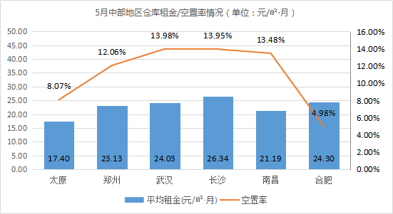 《2021年5月中國(guó)通用倉(cāng)儲(chǔ)市場(chǎng)動(dòng)態(tài)報(bào)告》發(fā)布！