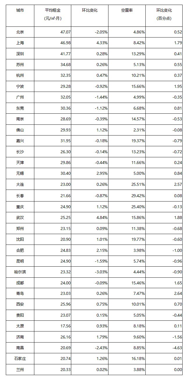 https://www.50yc.com/datareport/110