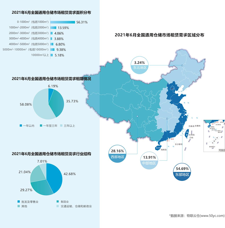 2021年6月中國通用倉儲市場動態(tài)報告