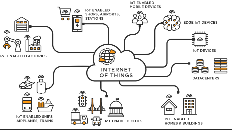 物聯(lián)網(wǎng)(IoT) 是什麼？ | TIBCO Software